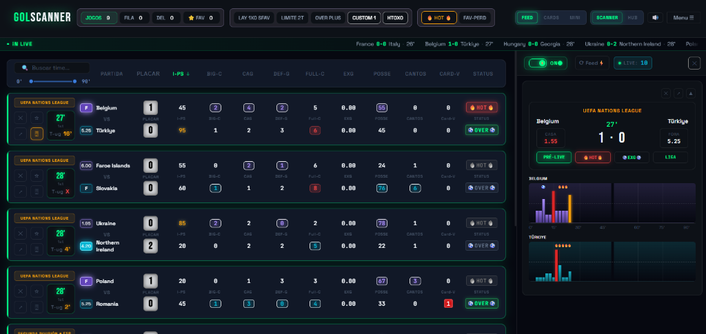 GolScanner Web Analytics